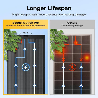 BougeRV 12V 400 Watt Arch Pro Solar System Kit