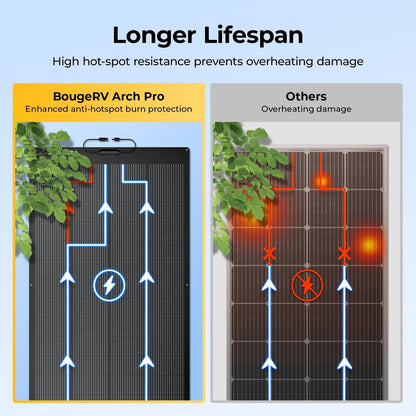 BougeRV 12V 400 Watt Arch Pro Solar System Kit