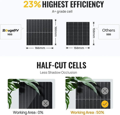 BougeRV 12V 400 Watt Rigid Solar Kit Upgraded Version