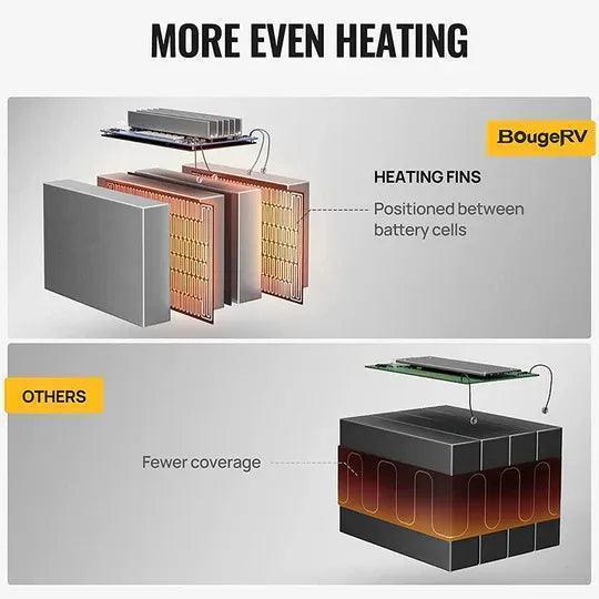 BougeRV 12V 1280Wh/100Ah LiFePO4 Battery