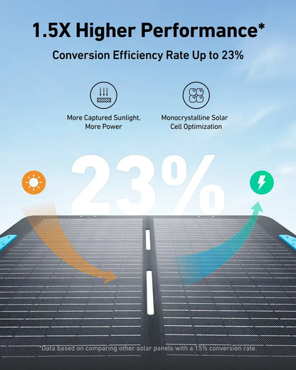 Anker SOLIX PS100 100W Portable Solar Panel