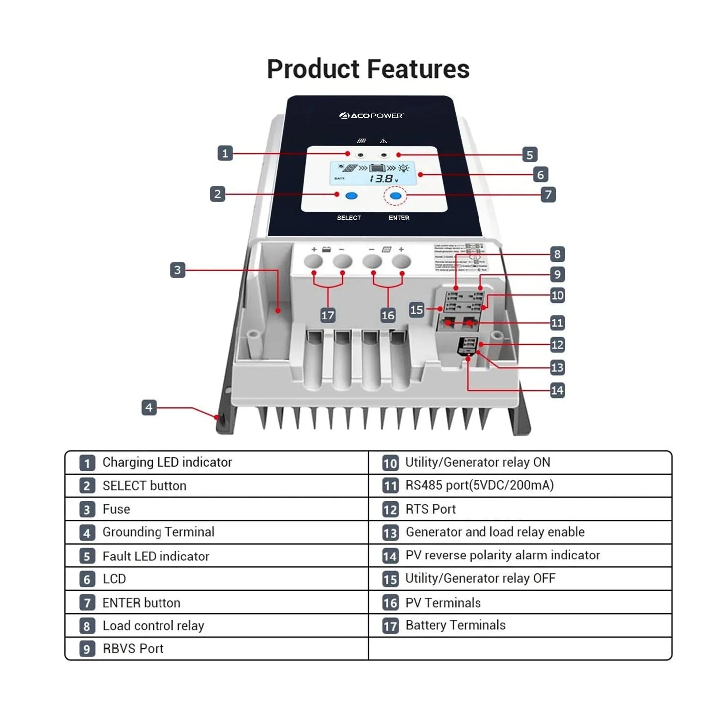 ACOPower 50 Amp MPPT Solar Charge Controller