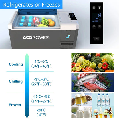 AcoPower LiONCooler Mini Solar Powered Car Fridge Freezer – 19 Quarts
