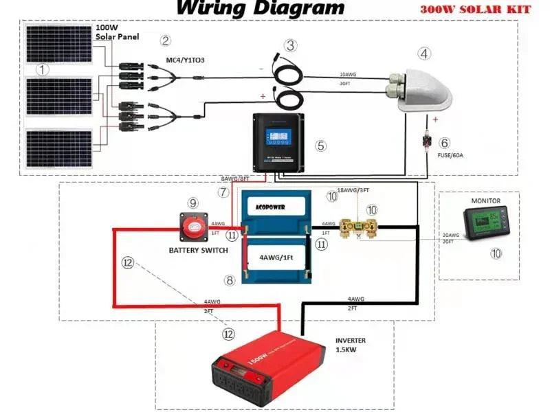 ACOPOWER Lithium Battery Mono Solar Power Complete System with Battery and Inverter for RV Boat 12V Off Grid Kit
