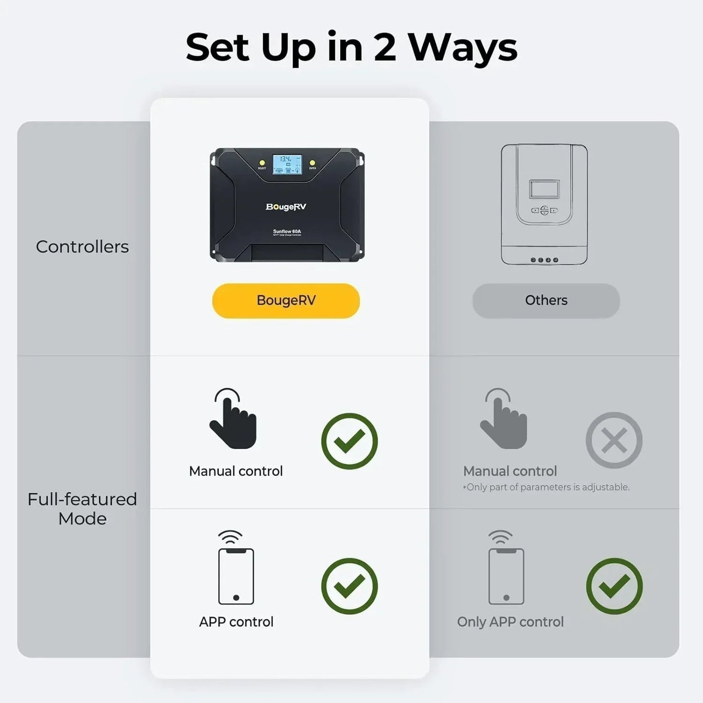 BougeRV 12V 400 Watt Rigid Solar Kit Upgraded Version