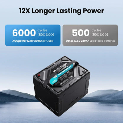 ACOPOWER Li-Cube Stable Lithium RV Battery – 100Ah / 230Ah