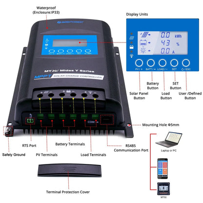 ACOPOWER Midas 30 Amp MPPT Solar Charge Controller