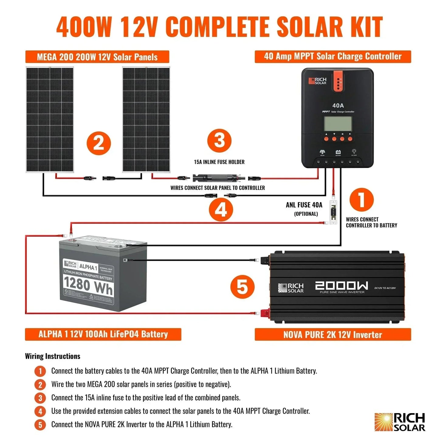 Rich Solar - 400 Watt Complete Solar Kit