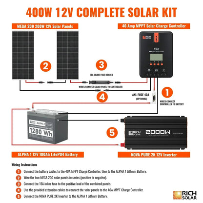 Rich Solar - 400 Watt Complete Solar Kit