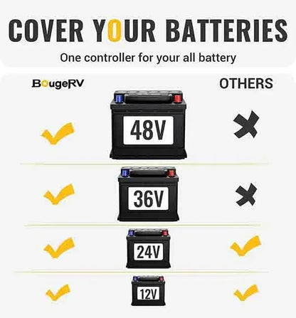 BougeRV 40A MPPT Solar Charge Controller 12V/24V/36V/48V