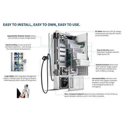 EcoPulse Verdant RTM Dual-Port DC Fast Charger