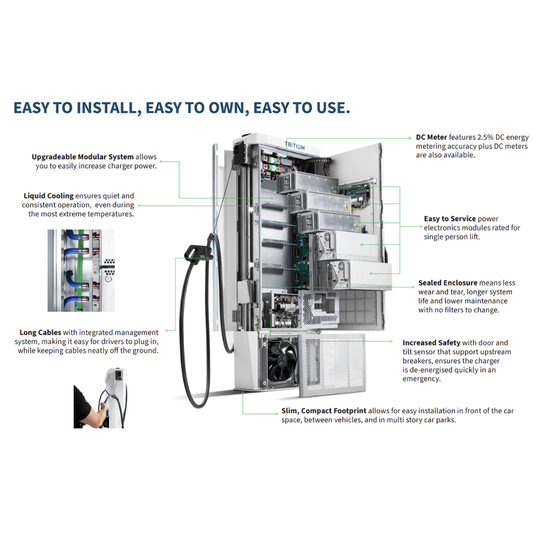 EcoPulse Verdant RTM Dual-Port DC Fast Charger