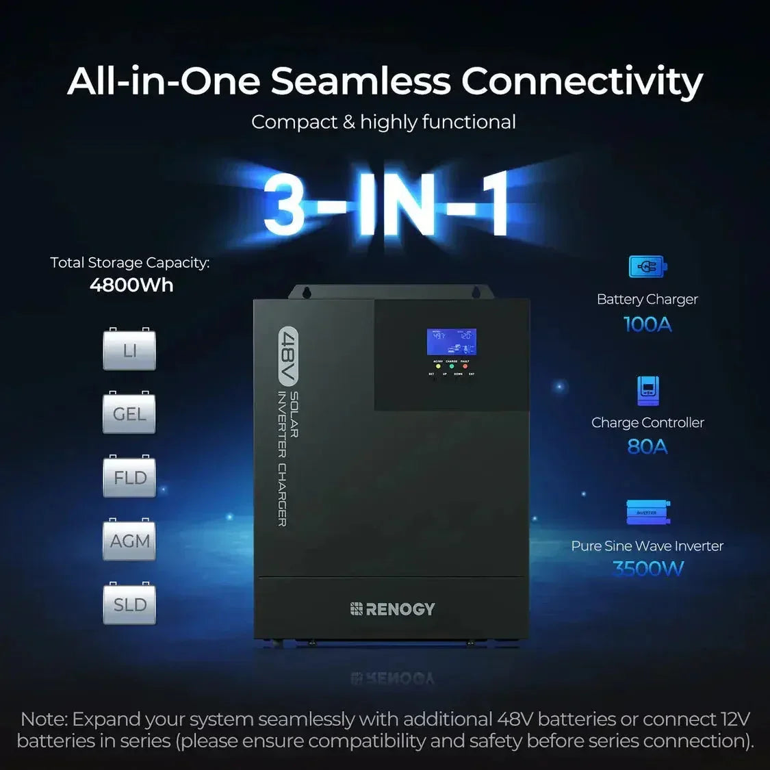 Renogy Complete Cabin Solar Kit 1200W 2500W | Optional 9.6kWh Deep-Cycle AGM / LiFePO4 Batteries