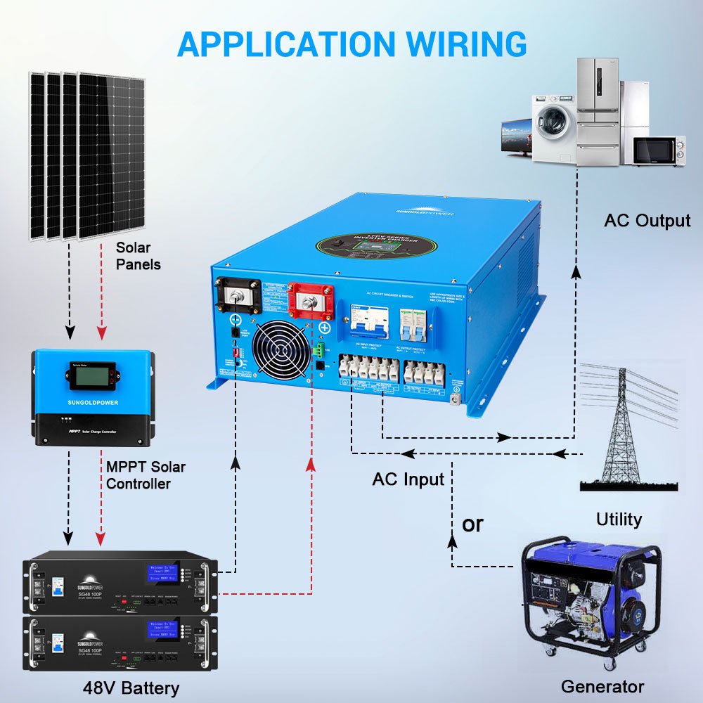 12000W/ 15000W/ 18000W 48V Split Phase Pure Sine Wave Inverter Charger