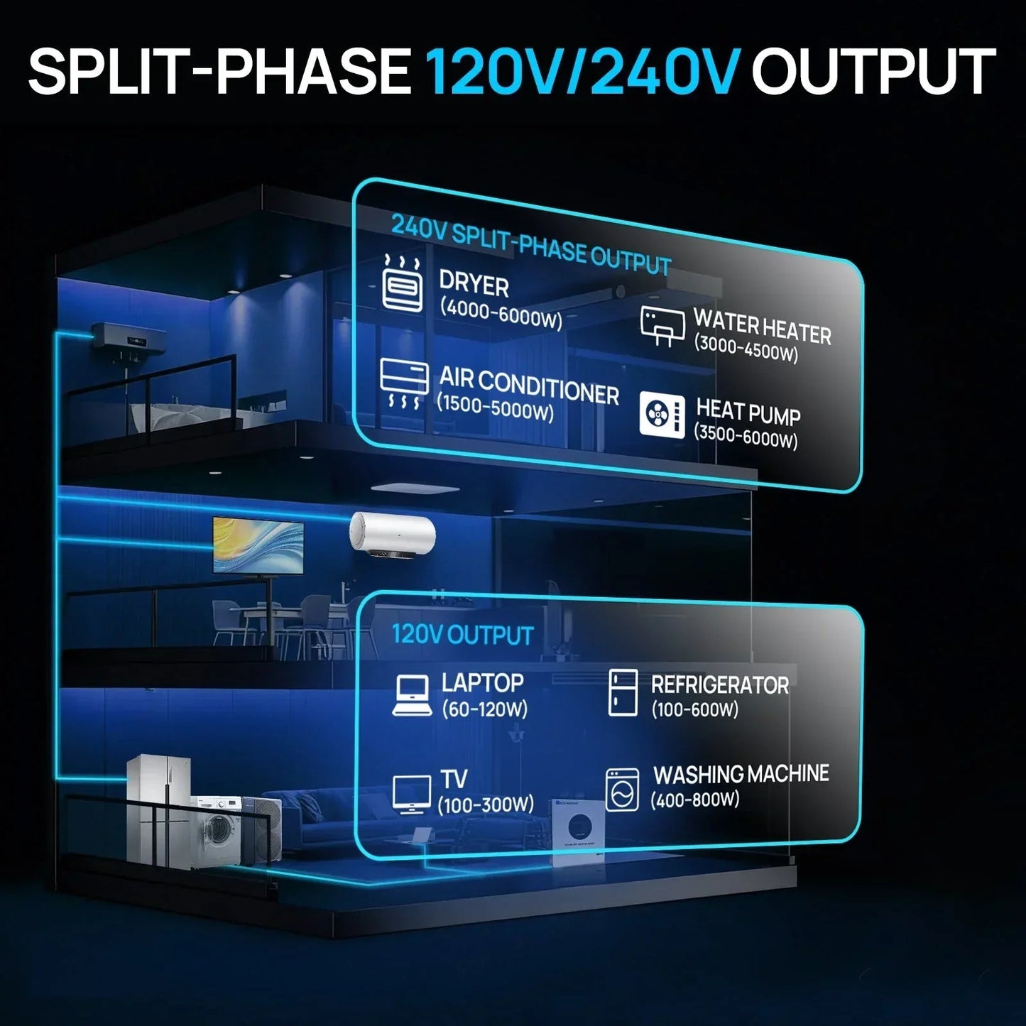 ECO-WORTHY 6KW Solar Off-grid Split-phase AIO Inverter, 48Vdc to 120Vac/240Vac, 9kW@500V PV Input
