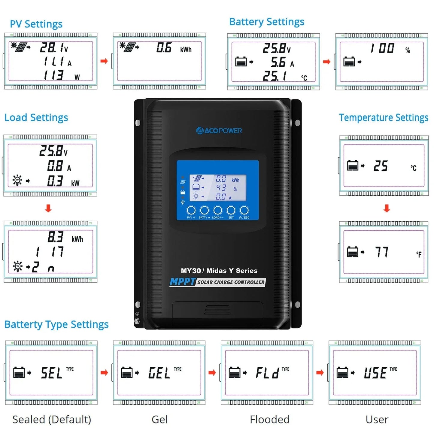 ACOPOWER Midas 30 Amp MPPT Solar Charge Controller