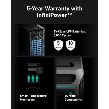 Anker SOLIX F3800 Smart Home Power Kit