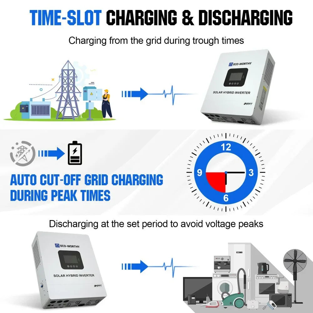ECO-WORTHY 5000W Solar Off-Grid Inverter Charger – 48V DC to 120V AC Split-Phase | Pure Sine Wave | 10,000W Peak