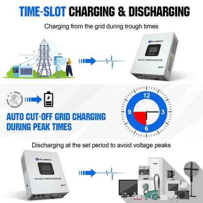 ECO-WORTHY 5000W Solar Off-Grid Inverter Charger – 48V DC to 120V AC Split-Phase | Pure Sine Wave | 10,000W Peak