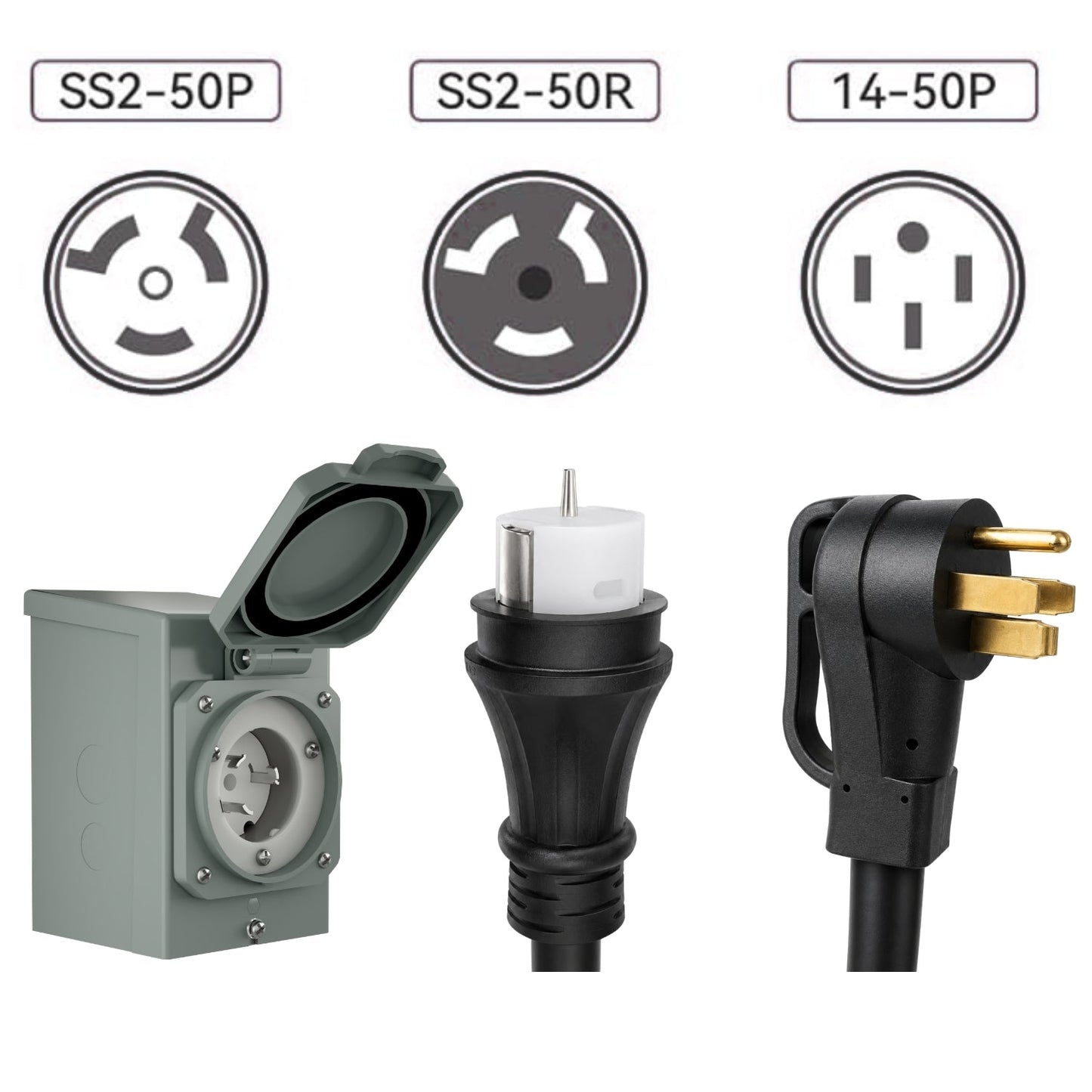 Nature's Generator 50A Power Inlet Box CS6375 Inlet Connector for Generator Transfer Switch