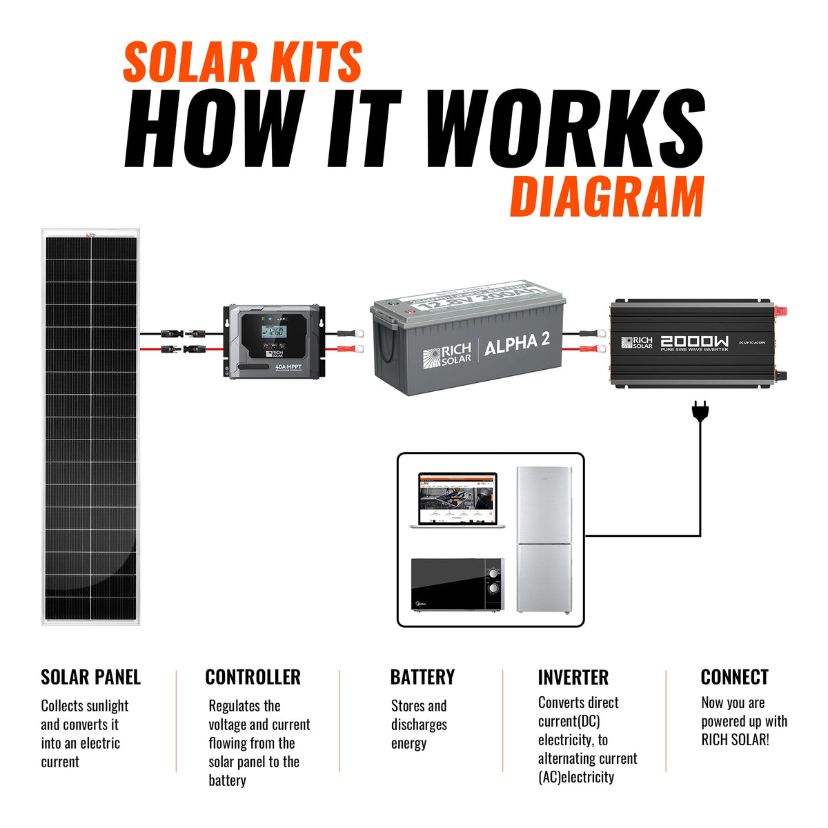 520W Slim Kit