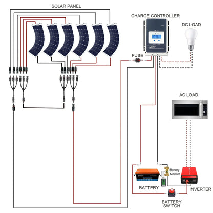 ACOPOWER Flexible RV Solar System