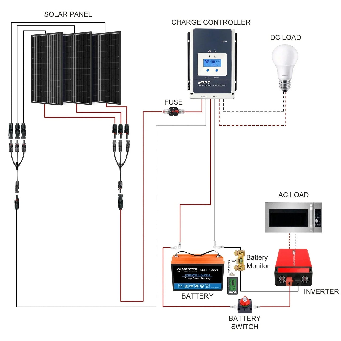 ACOPOWER 200Ah Battery 200W Solar Power System