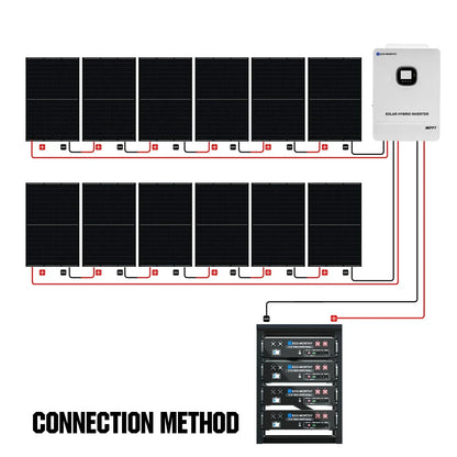 Eco-Worthy 10kw Complete Off-Grid Solar Power System |20.48kWh/61.44kWh Battery | 10000W 120/240V | 4920W/14760W PV