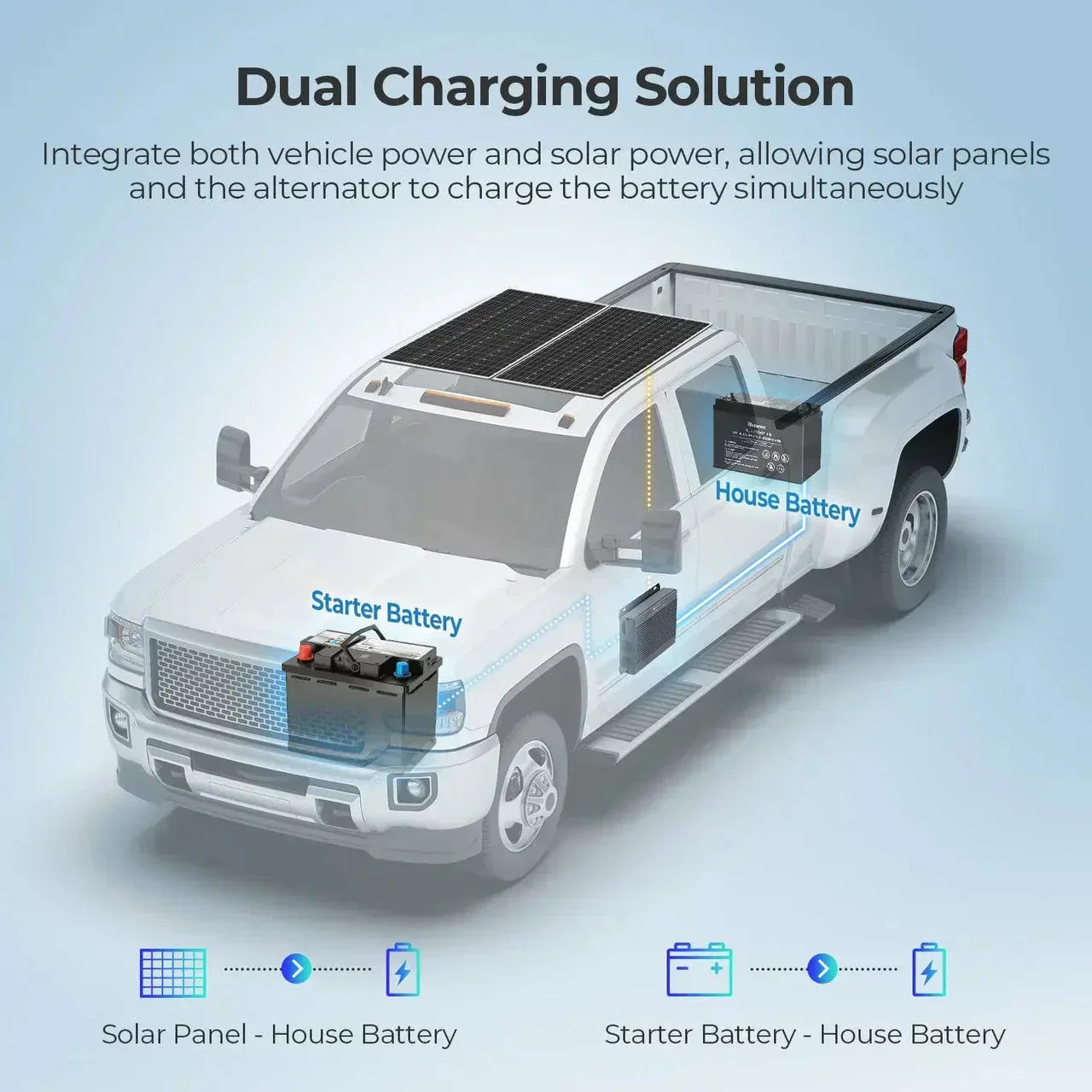 12V/24V IP67 50A DC-DC  Battery Charger with MPPT with Renogy ONE Core