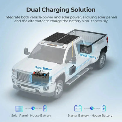 12V/24V IP67 50A DC-DC  Battery Charger with MPPT with Renogy ONE Core