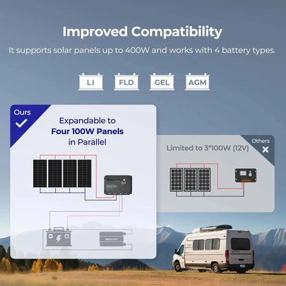 Renogy Starter Kit N-Type 100W 12V Solar Kit