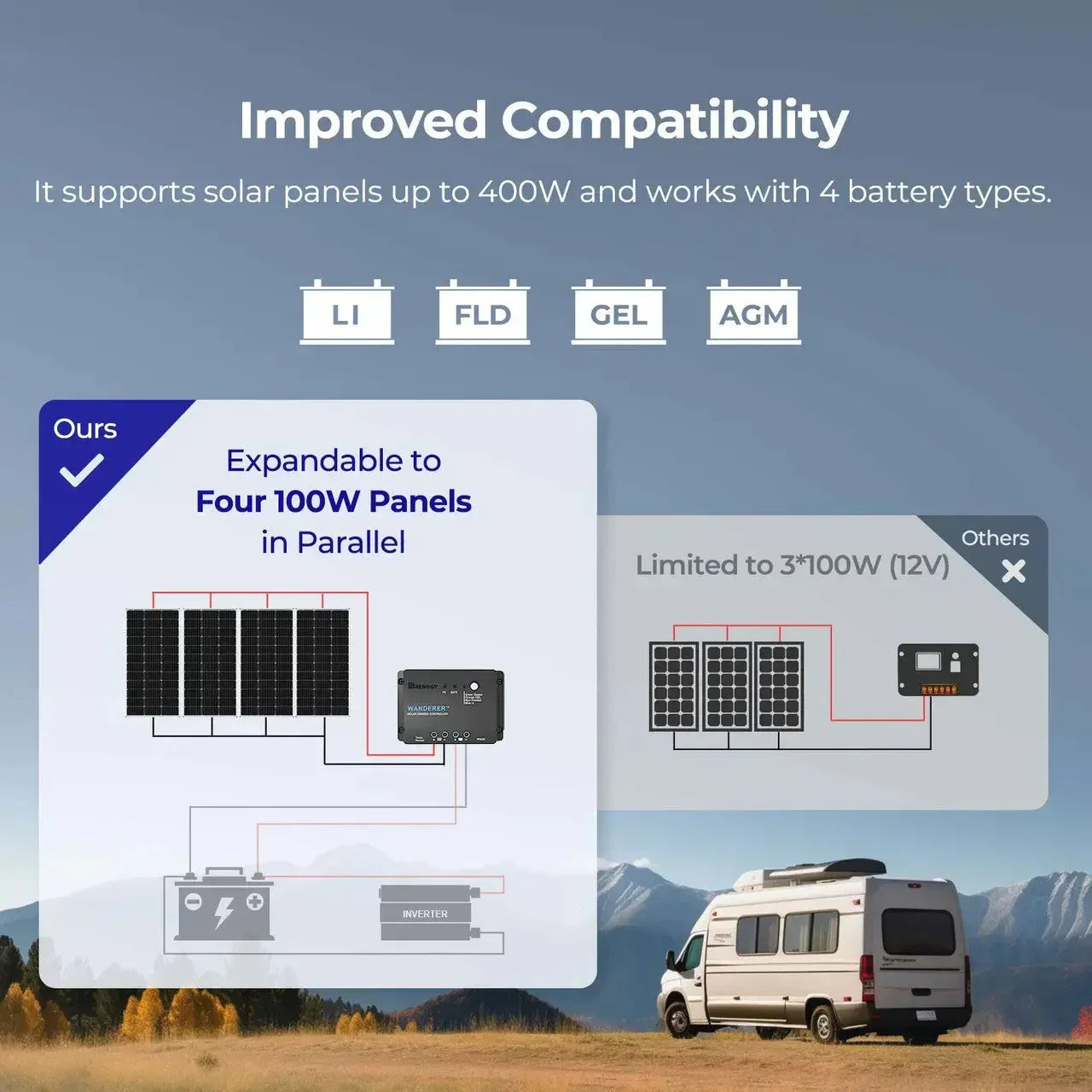 Renogy Starter Kit N-Type 100W 12V Solar Kit