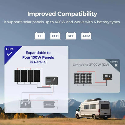 Renogy Starter Kit N-Type 100W 12V Solar Kit
