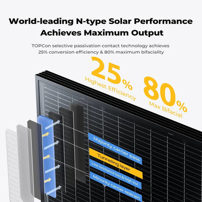 BougeRV 16BB N-Type 12V/24V 100 Watt Bifacial Solar Panel