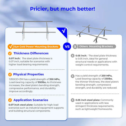 Sungold Power Modular & Expandable Ground Mount Brackets for 2× 400W–590W Solar Panels