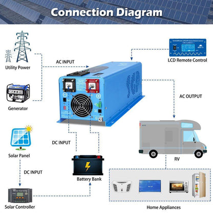 Sungold Power 4000W DC 24V Split Phase Pure Sine Wave Inverter With Charger
