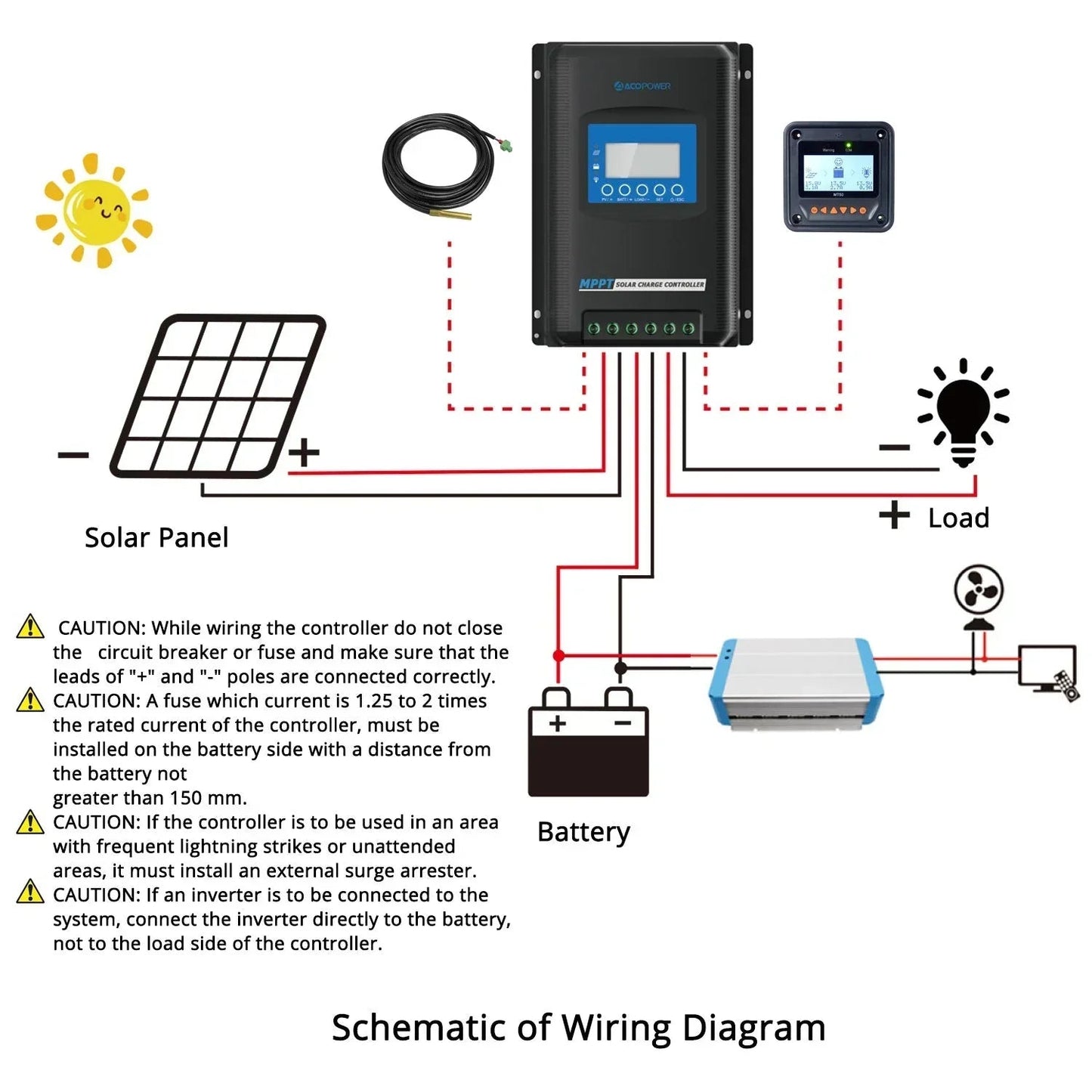 ACOPOWER Midas 30 Amp MPPT Solar Charge Controller