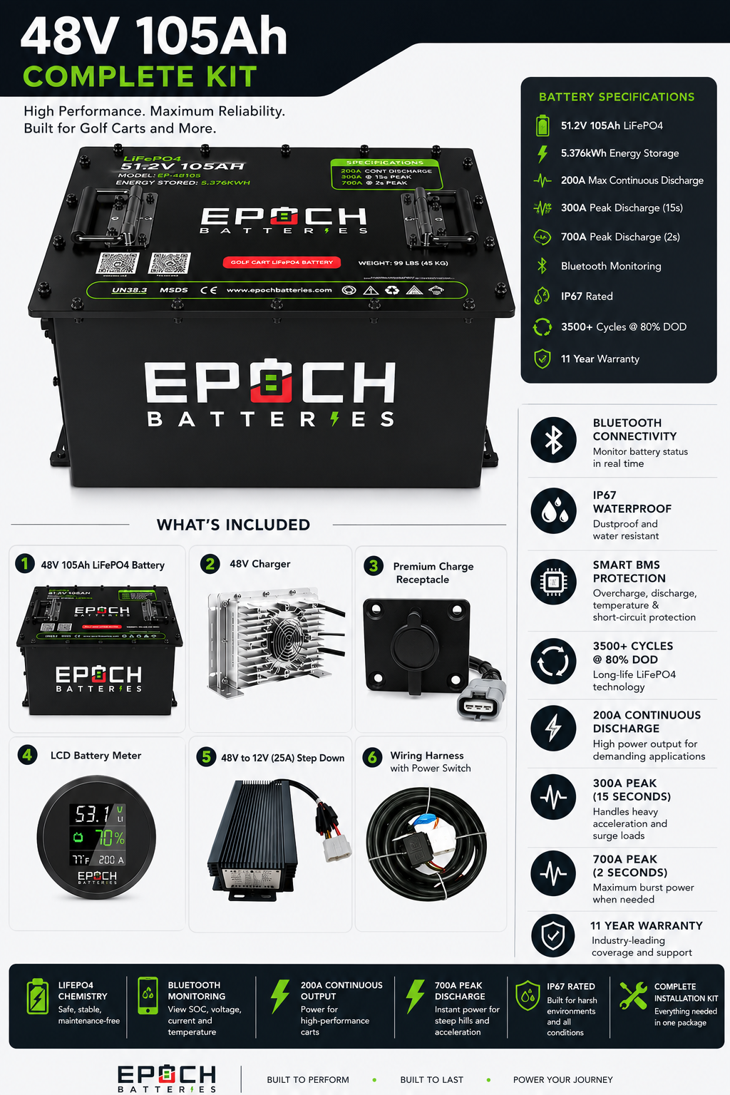 48V 105Ah Golf Cart Battery Complete Kit - Lithium (LiFePO4)