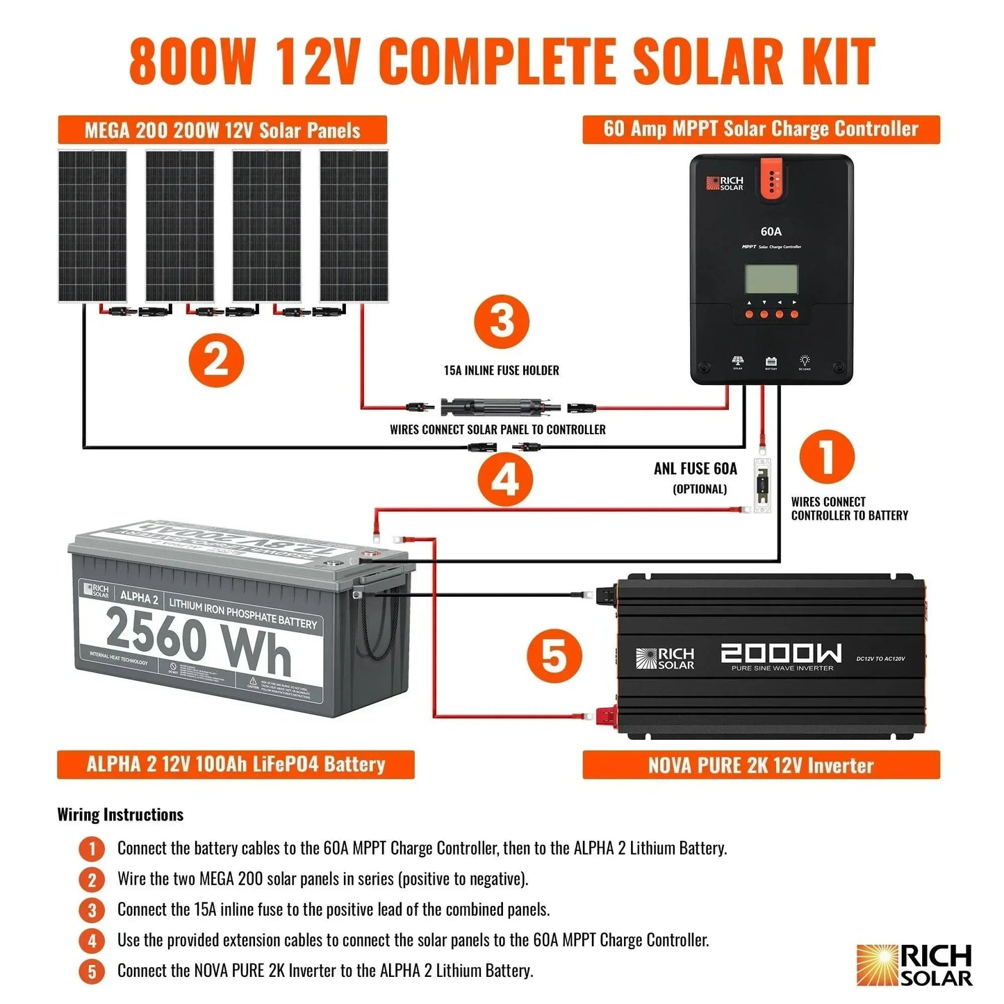 Rich Solar - 800 Watt Complete Solar Kit