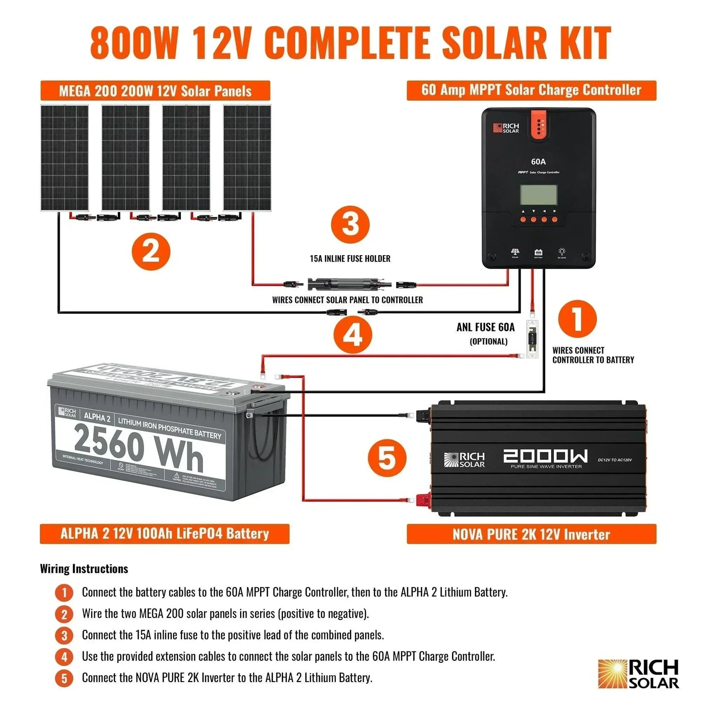Rich Solar - 800 Watt Complete Solar Kit