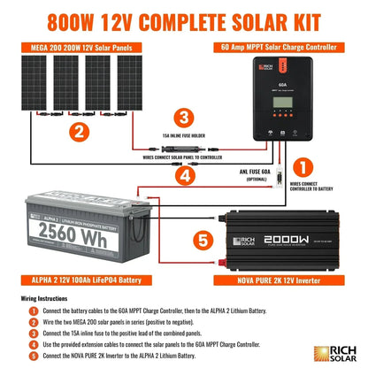 Rich Solar - 800 Watt Complete Solar Kit