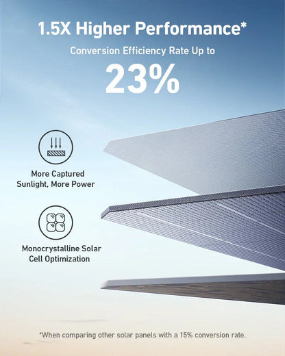 Anker SOLIX F3800 + Expansion Battery + 400W Portable Solar Panel