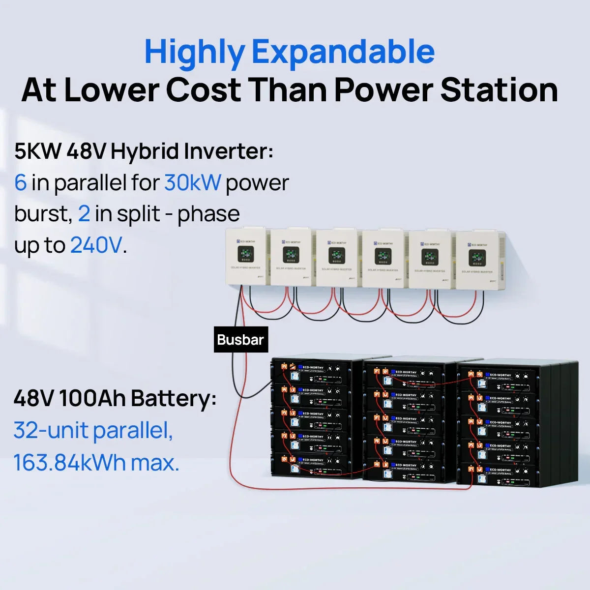 Eco-Worthy Off-Grid Home Power Bundle | 5kW Inverter + 48V 100Ah Server Rack Battery