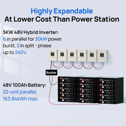 Eco-Worthy Off-Grid Home Power Bundle | 5kW Inverter + 48V 100Ah Server Rack Battery