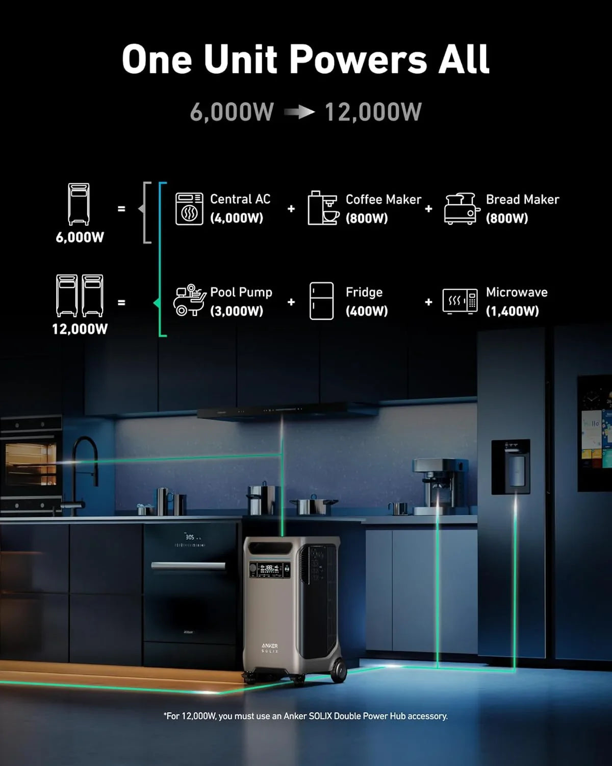 Anker SOLIX F3800 Smart Home Power Kit