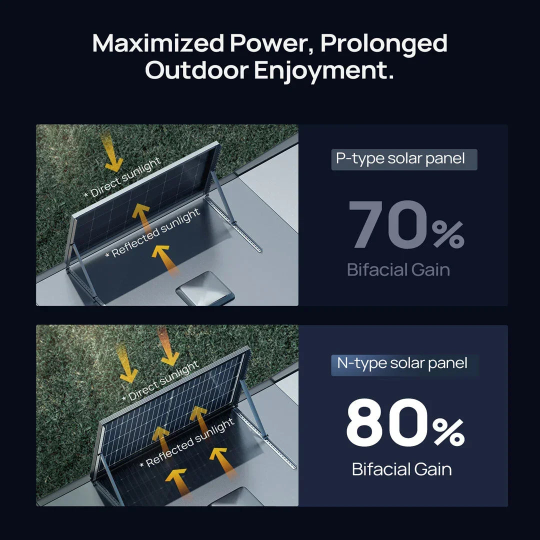 BougeRV 12V 200 Watt Rigid Solar System Kit