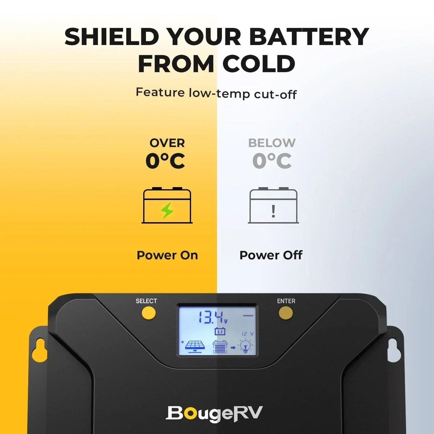 BougeRV 12V 200 Watt Flexible Solar System Kit