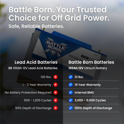 Battle Born 100Ah 12V LiFePO4 Deep Cycle Battery