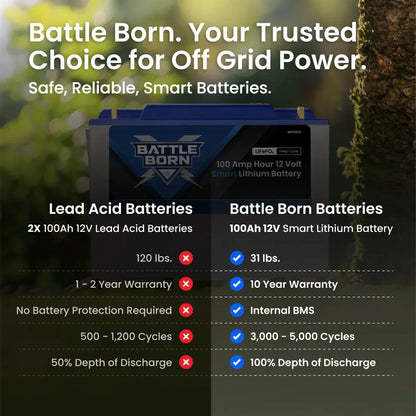 Battle Born 100Ah 12V Smart Heated LiFePO4 Deep Cycle Battery Kit