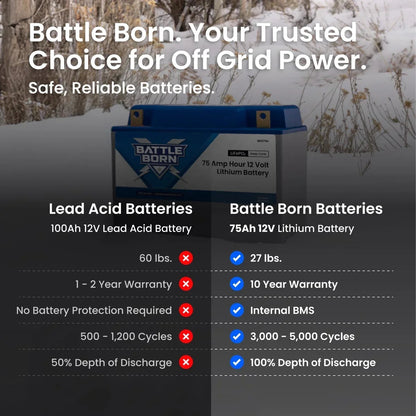 Battle Born 75Ah 12V Group 24 LiFePO4 Heated Battery Kit